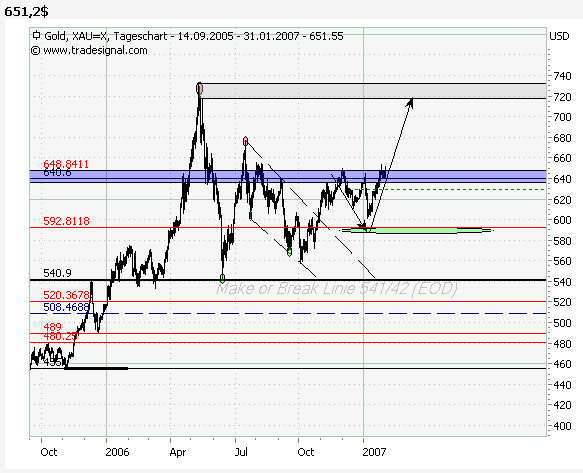 ich mach mal ein Endesa 871028 e.on thread auf 80143