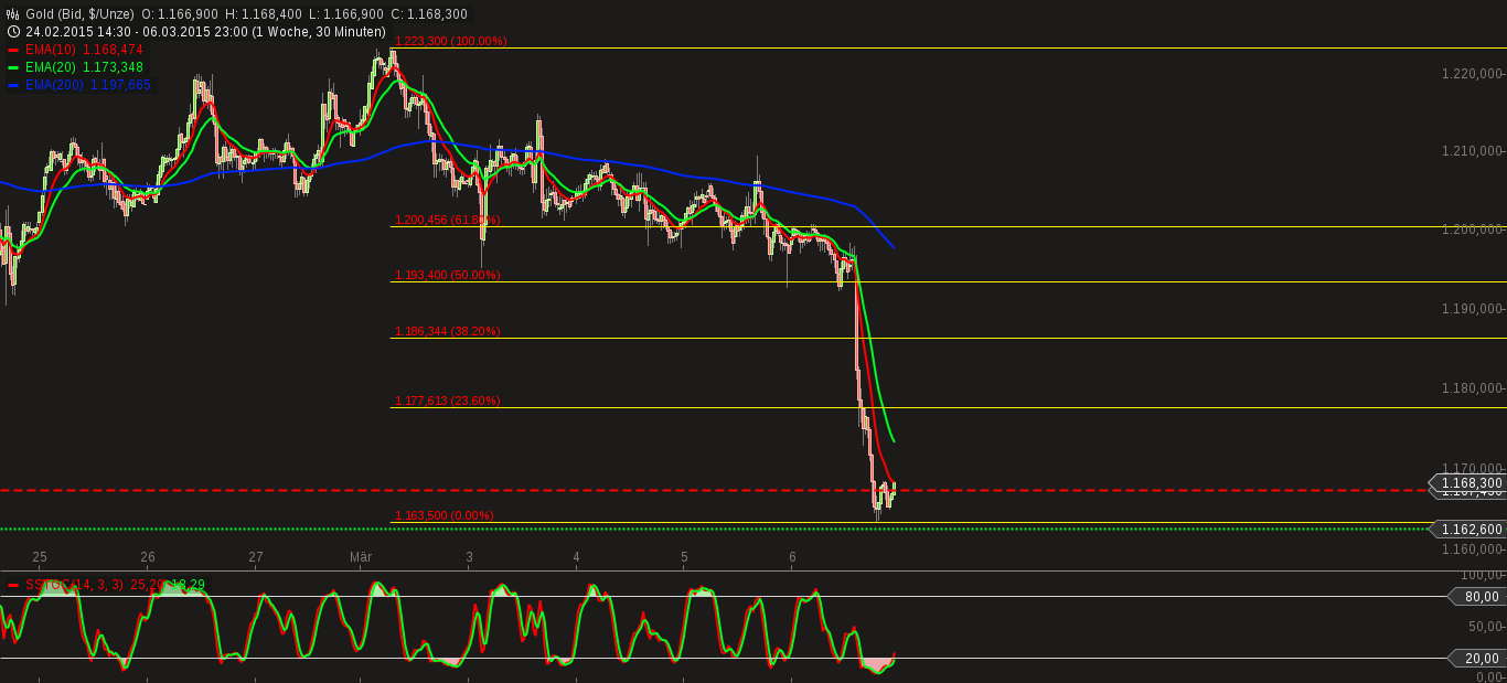 QuoVadisDax - das Original - Nachfolgethread 805796