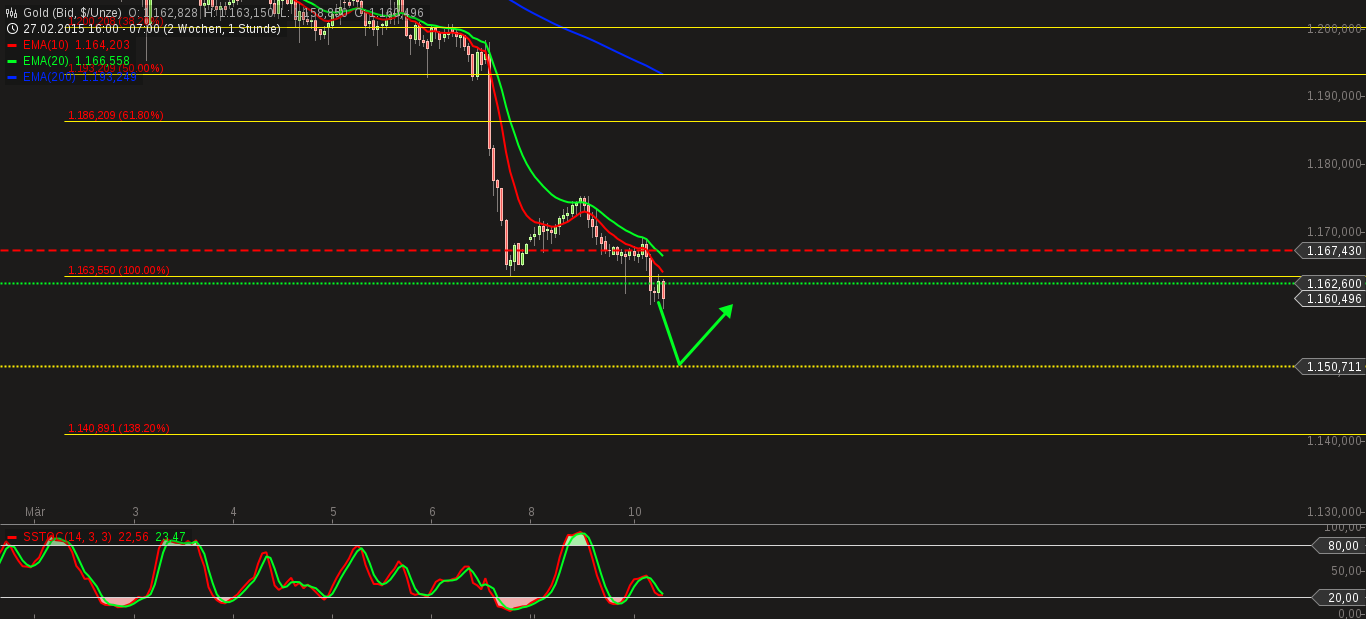 QuoVadisDax - das Original - Nachfolgethread 806521