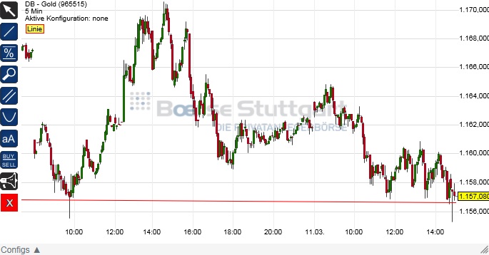 Gold traden - long bzw. short 807165