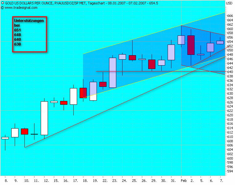 ich mach mal ein Endesa 871028 e.on thread auf 81195