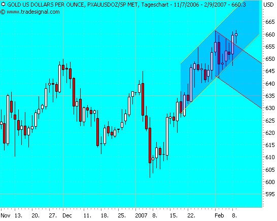 ich mach mal ein Endesa 871028 e.on thread auf 81630