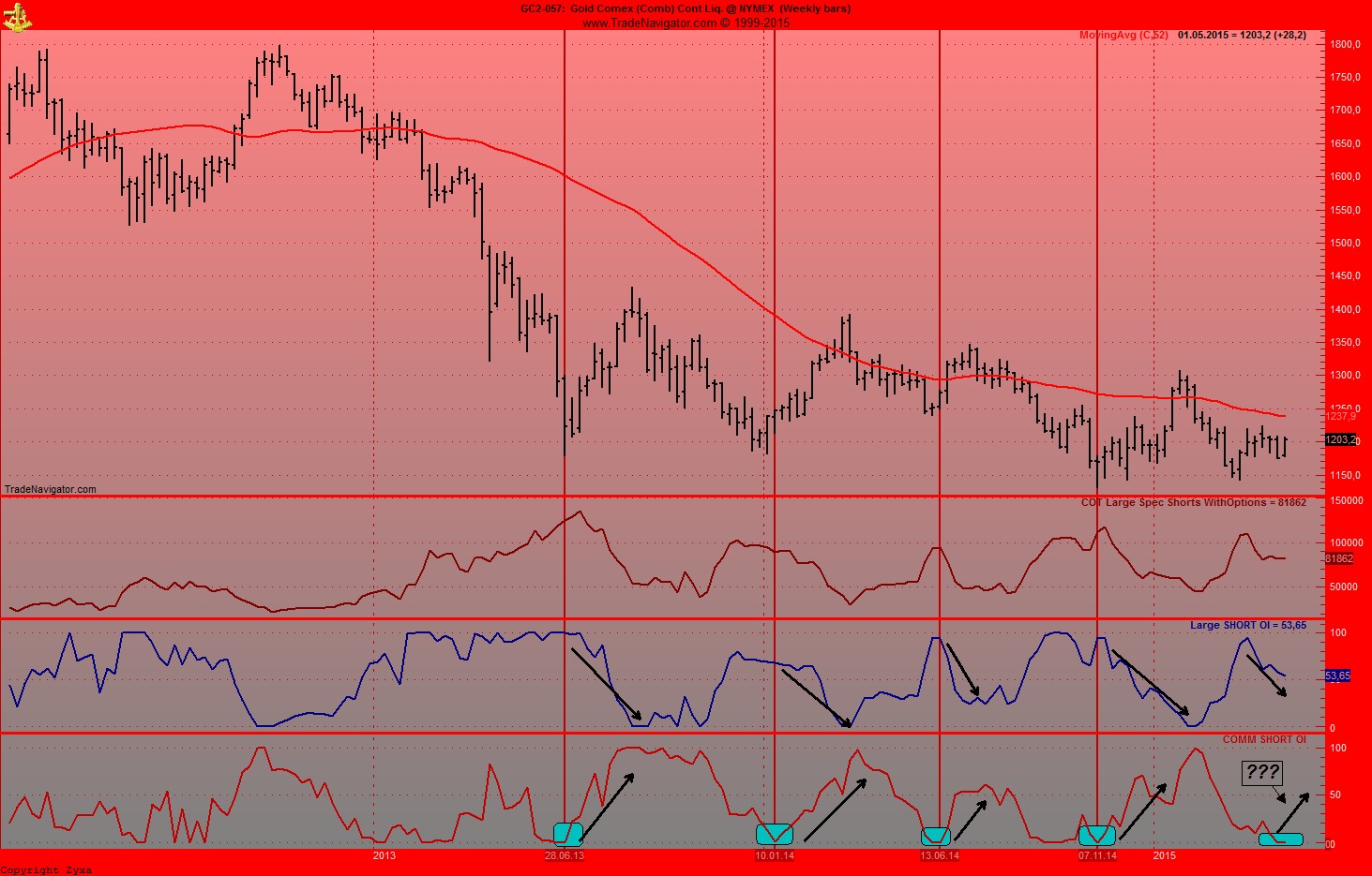 Gold traden - long bzw. short 821143