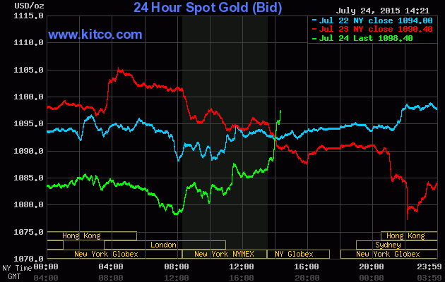 Wenn Gold flüstert, horcht die Welt auf! 843761