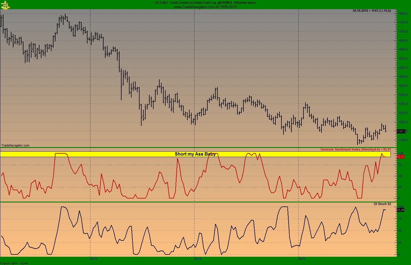 Gold traden - long bzw. short 868382