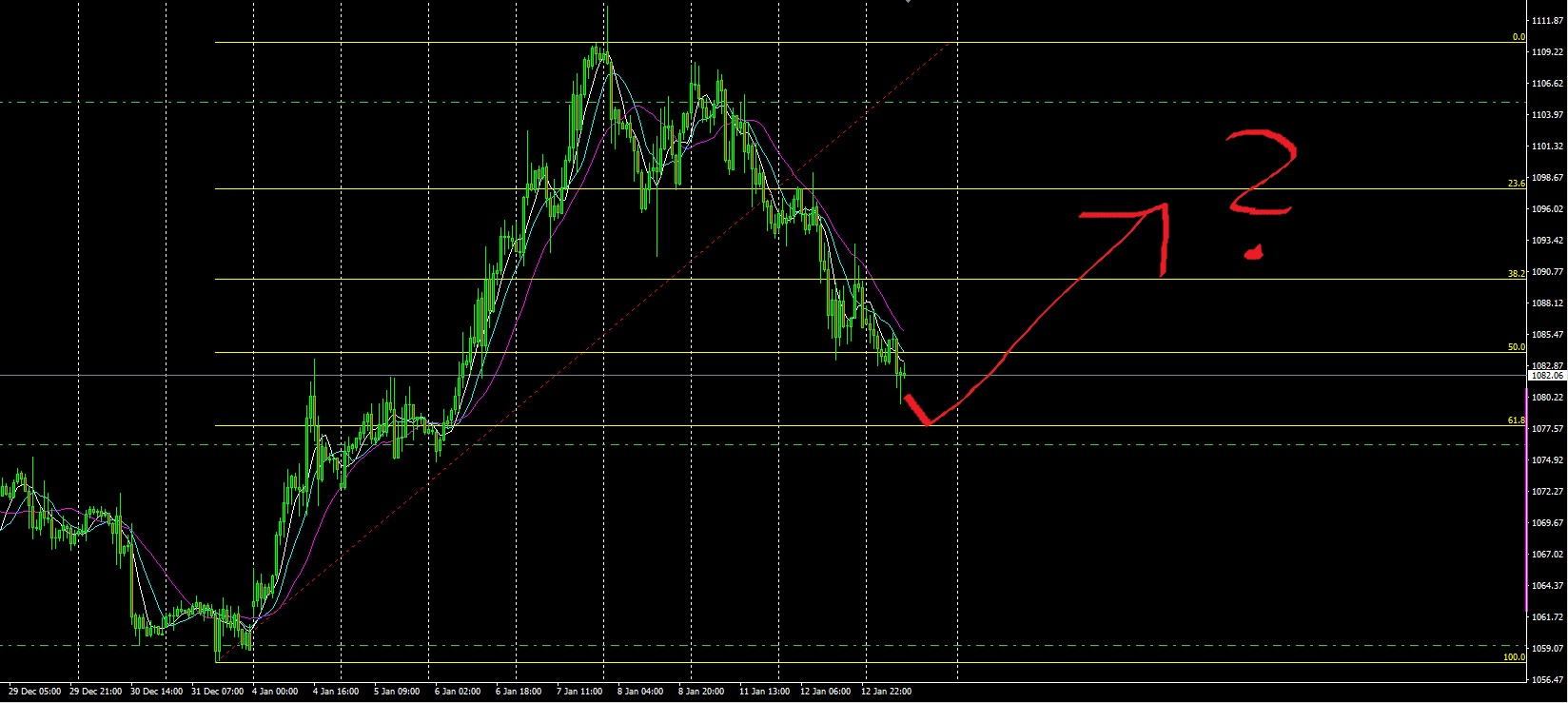 2016 QV DAX-DJ-GOLD-EURUSD-JPY 884602
