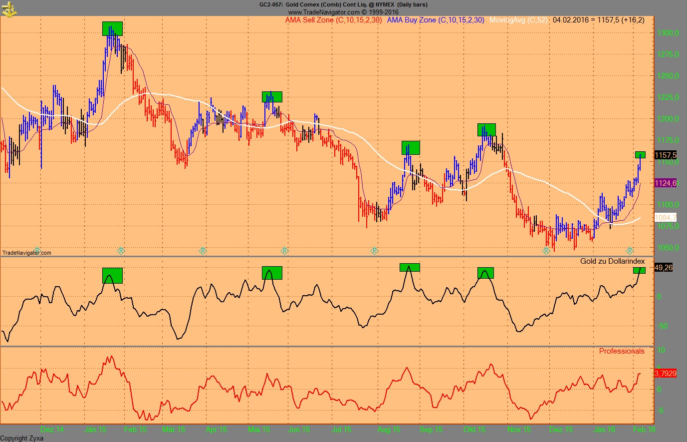 Endlich erfolgreiches Trading mit Rohstoffen 891619