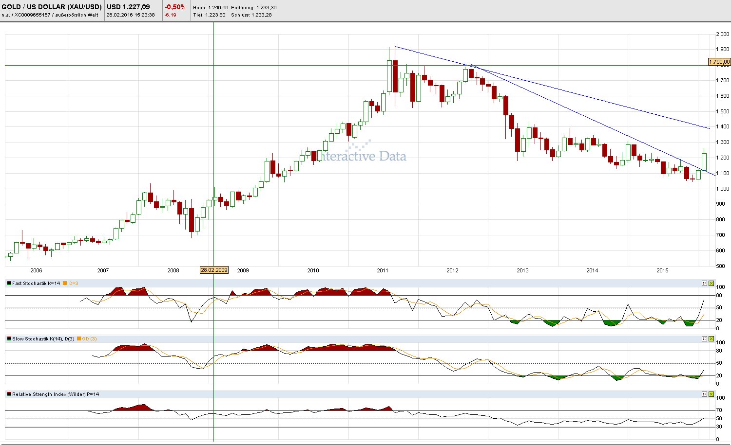 Faktorentrading 896964