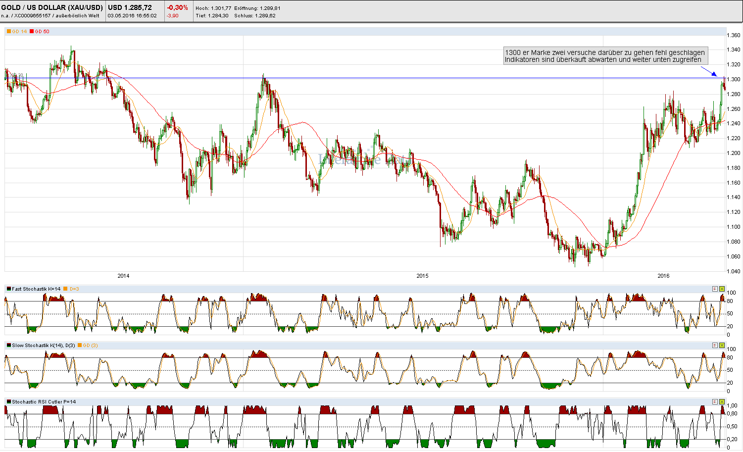 Faktorentrading 911643