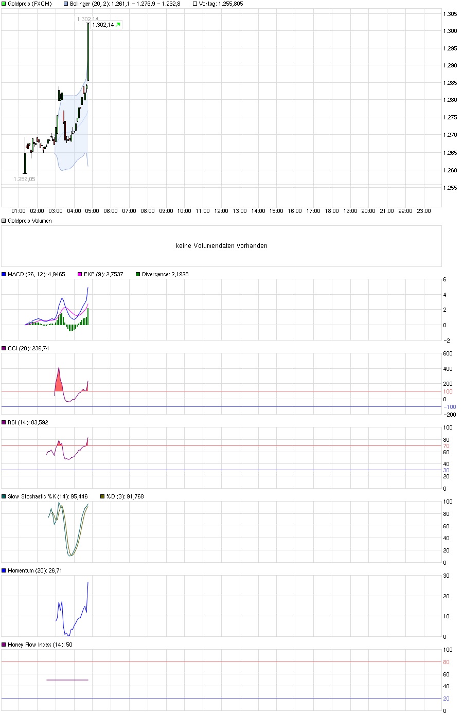 QuoVadisDax - das Original - Nachfolgethread 922554