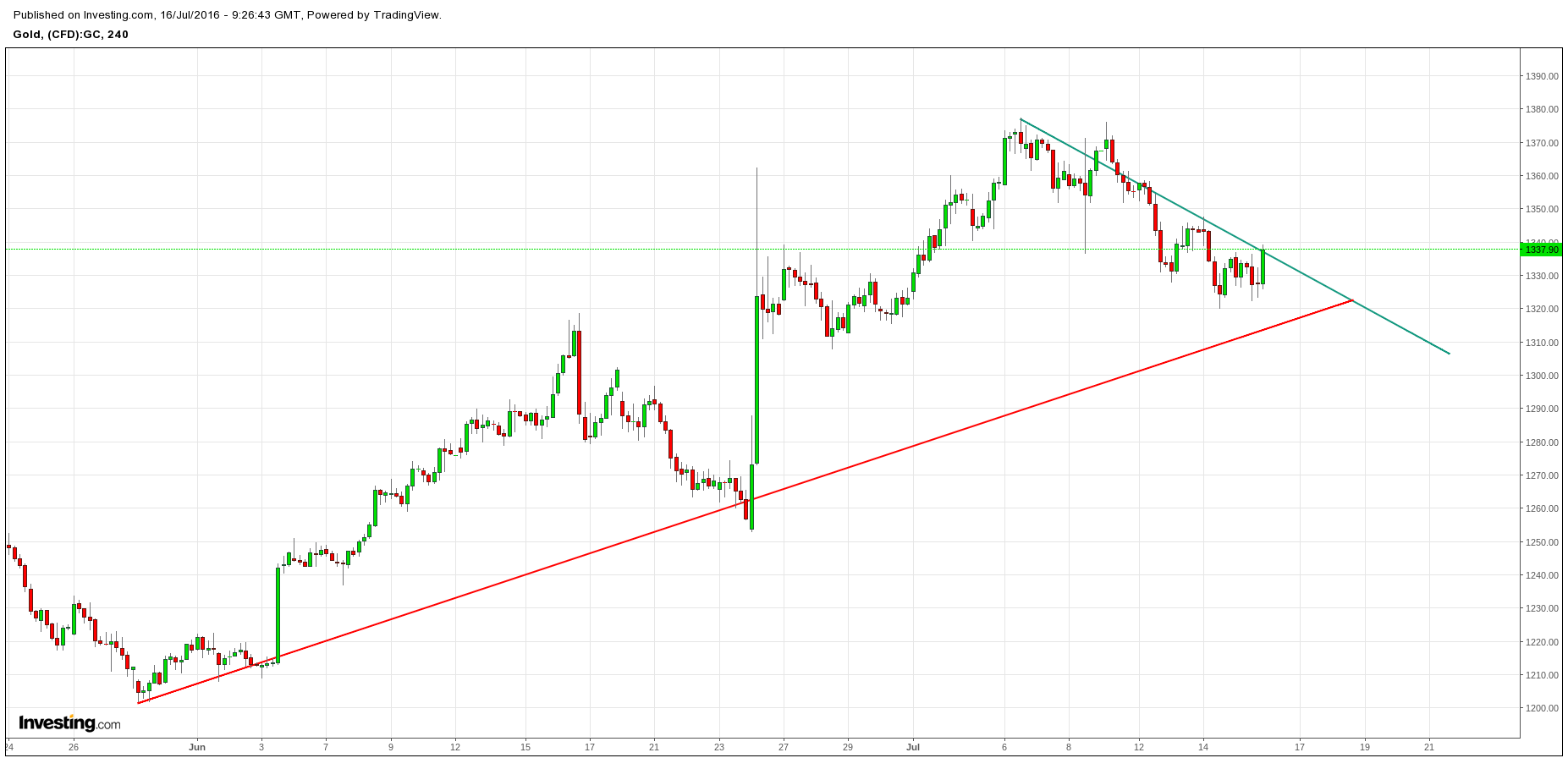 Gold und weitere interessante Anlagemöglichkeiten. 927364