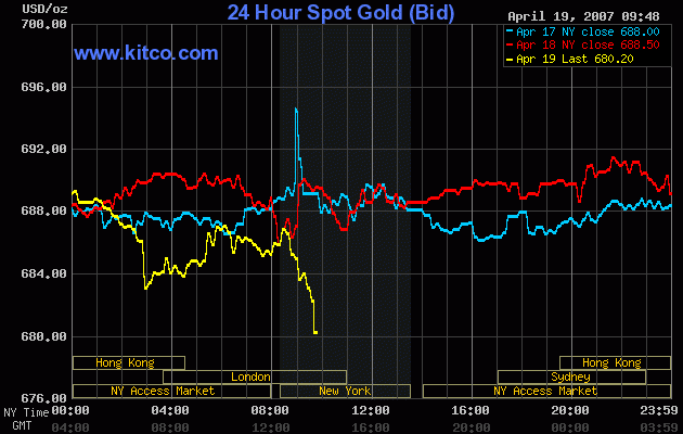 silverado goldmines (867737) 93452