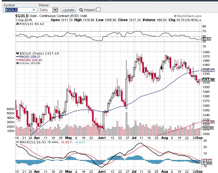 Gold und weitere interessante Anlagemöglichkeiten. 936817