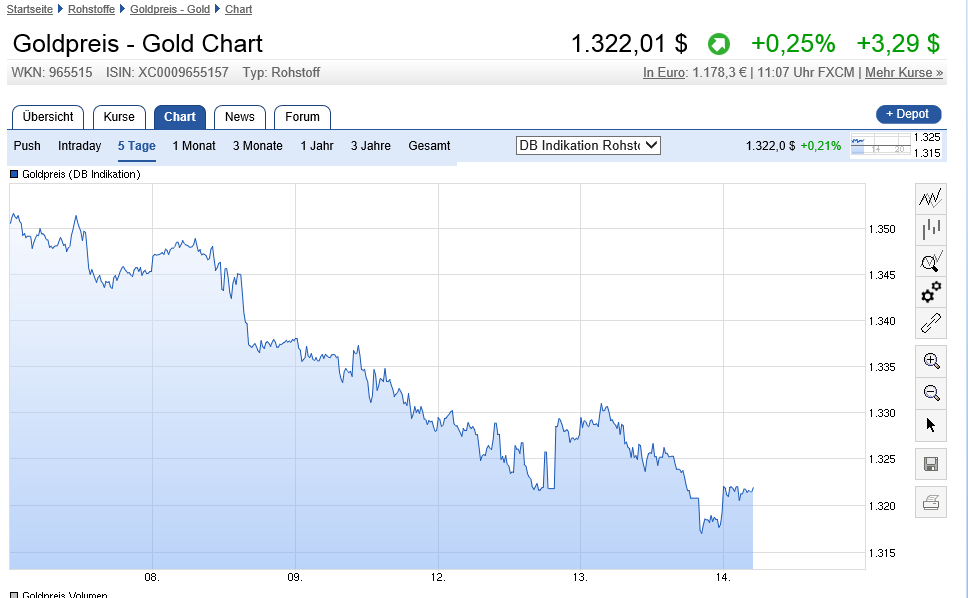 Amani Gold (ehemals Burey Gold) 939246