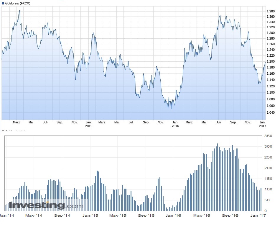 Akis Looserbude 964363
