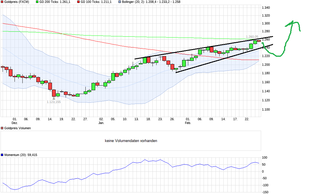 QuoVadisDax - das Original - Nachfolgethread 974428