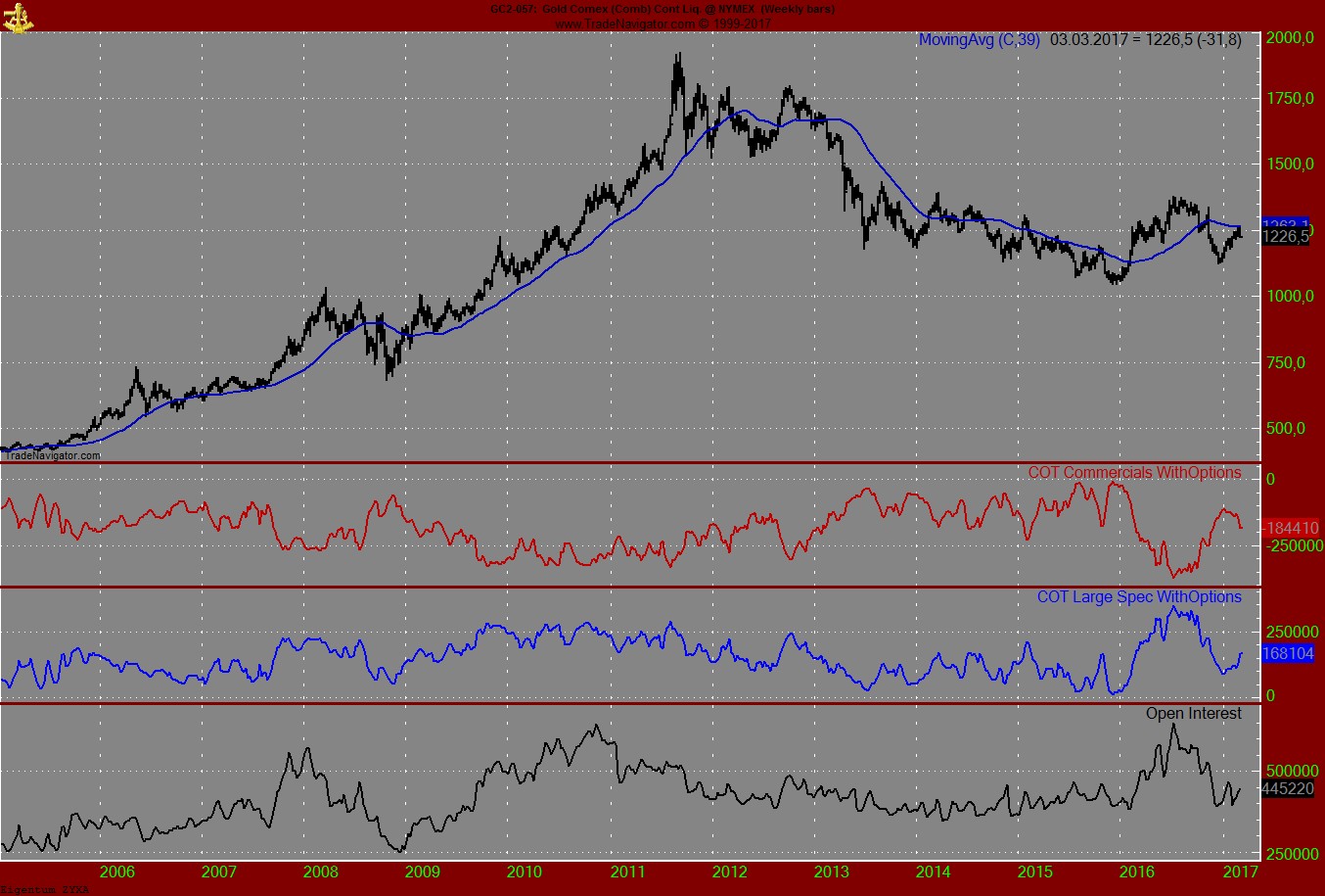 Endlich erfolgreiches Trading mit Rohstoffen 975721