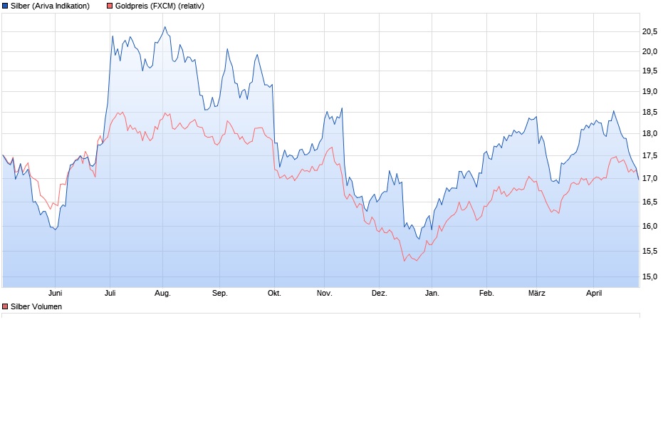 Akis Looserbude 987166