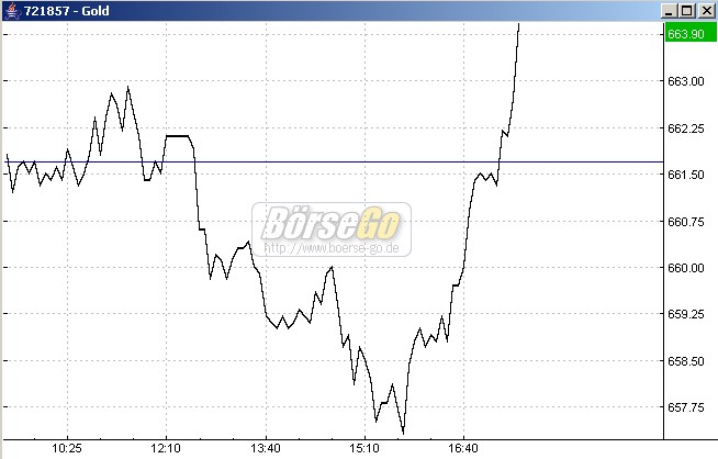 ►TagesTrading 17. Mai 2007 99152
