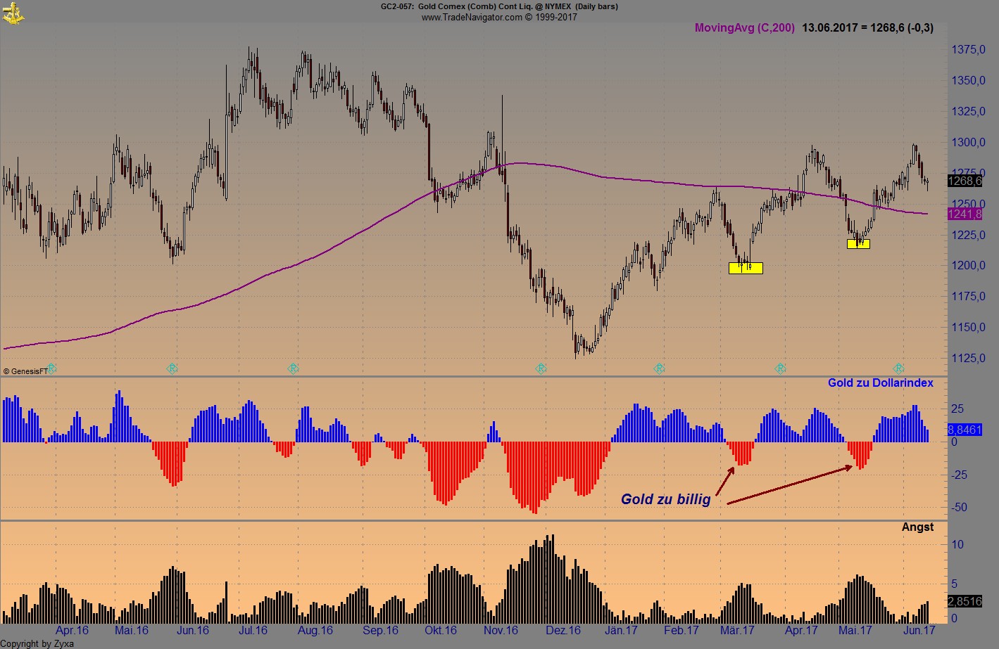 Brent Crude Rohöl ICE Rolling 995747