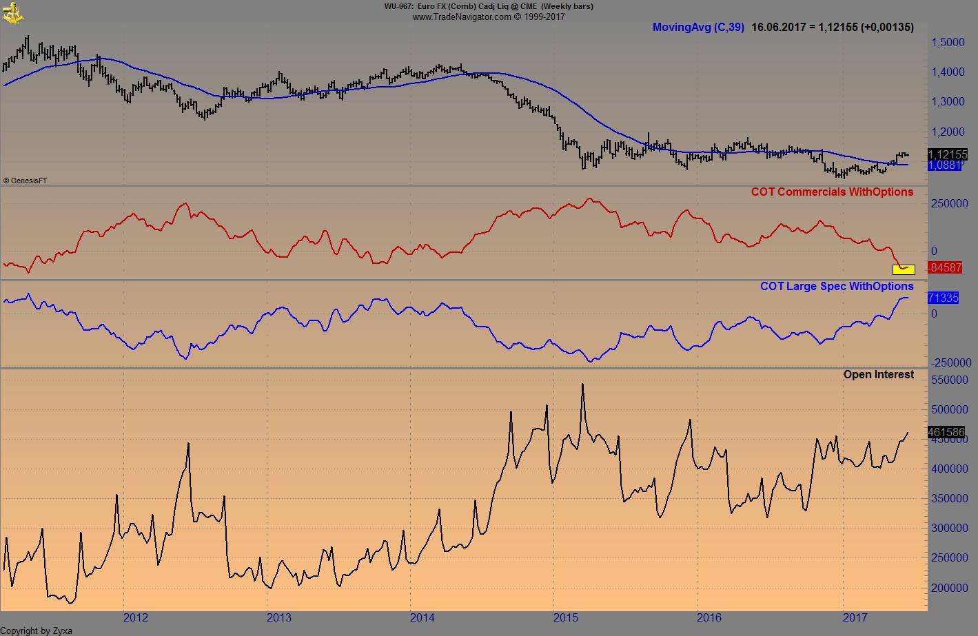 Brent Crude Rohöl ICE Rolling 995749
