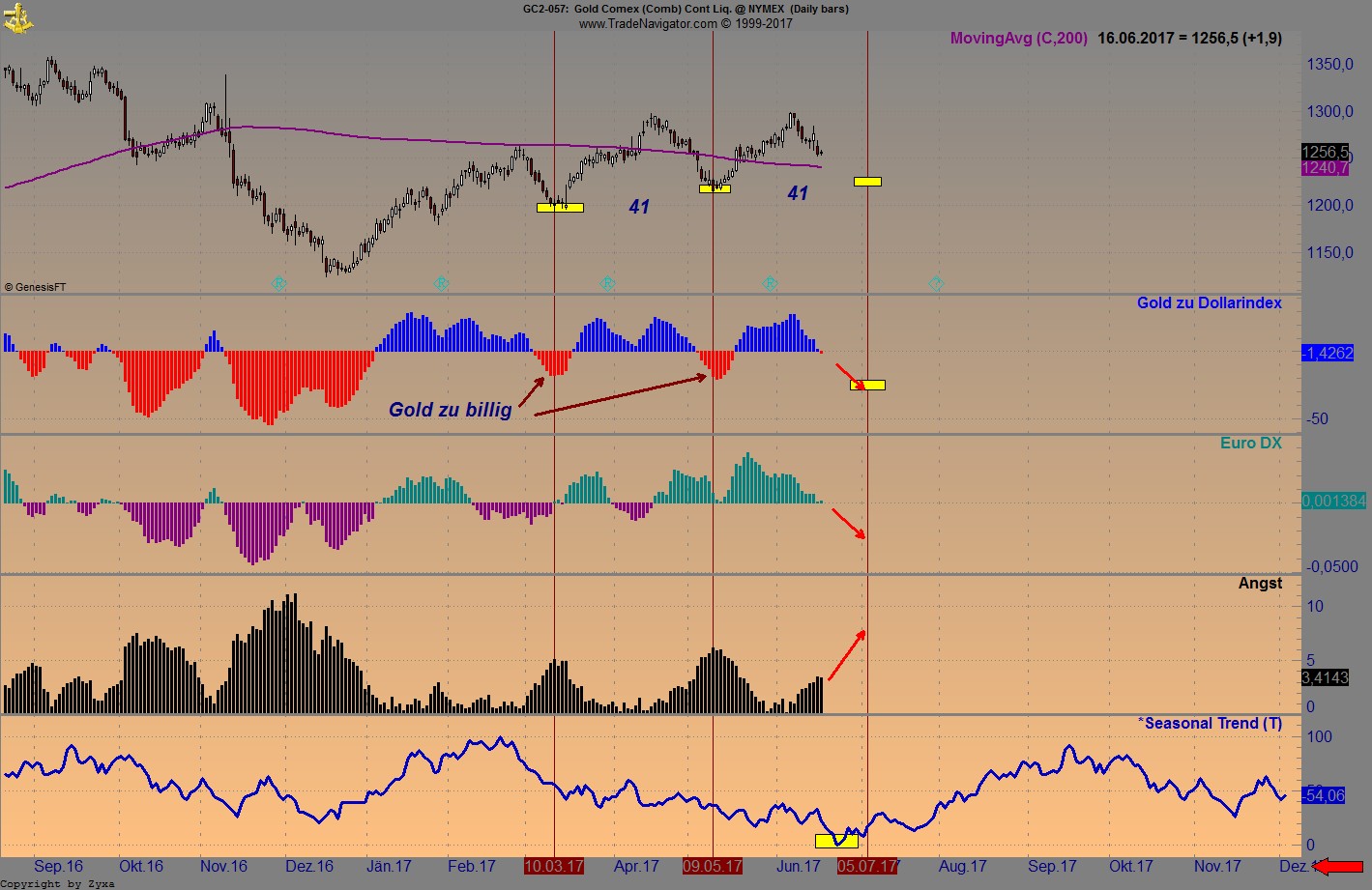 Brent Crude Rohöl ICE Rolling 996594