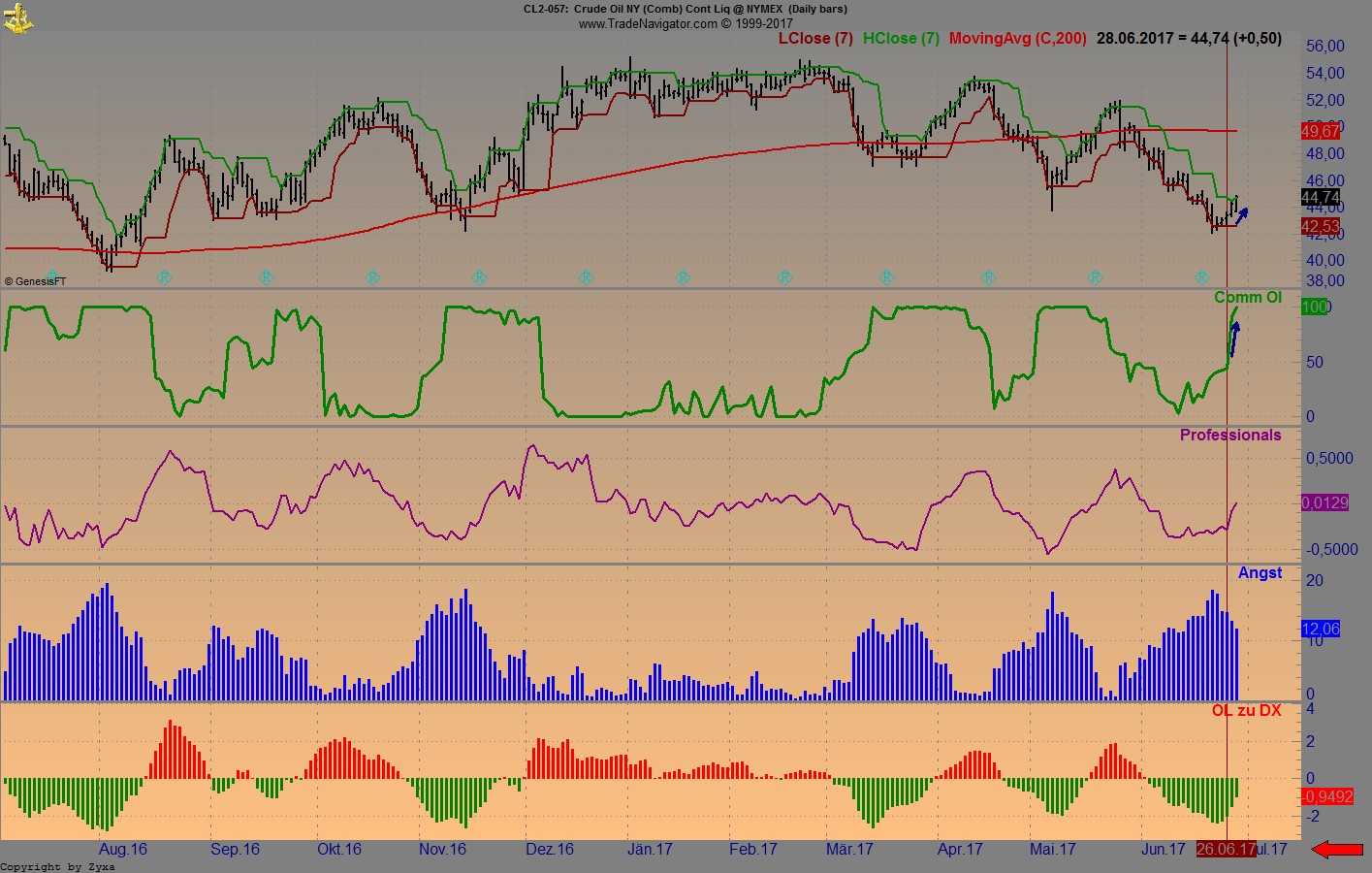 Brent Crude Rohöl ICE Rolling 998494