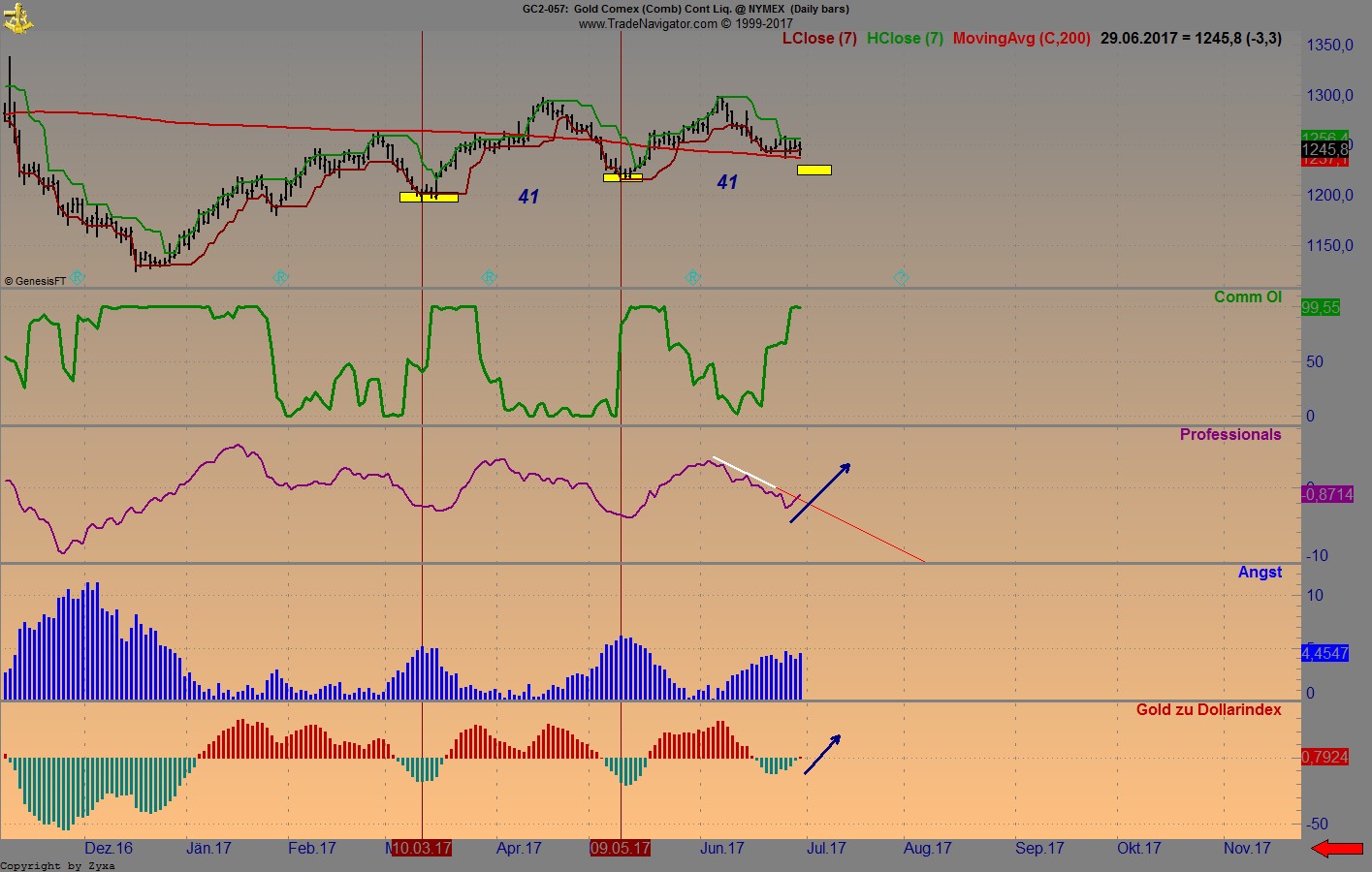 Brent Crude Rohöl ICE Rolling 998724