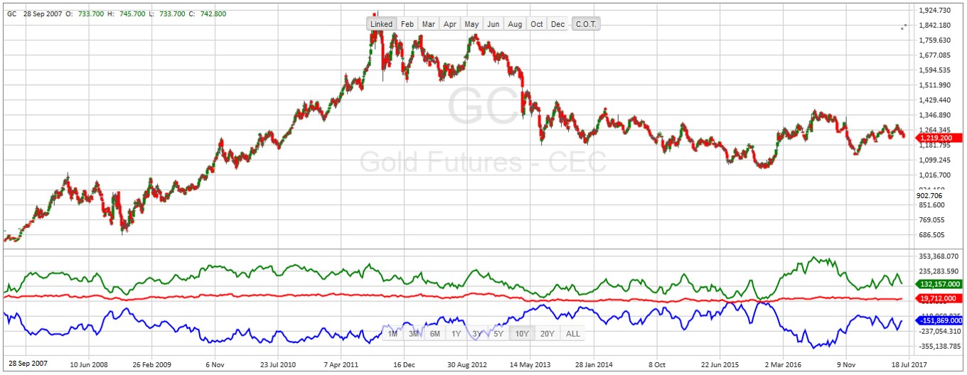 Brent Crude Rohöl ICE Rolling 999435
