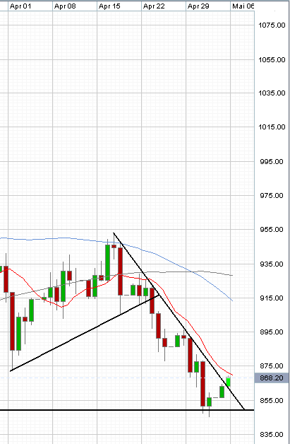 Das Bärengebrüll wird schon wieder lauter, 162338