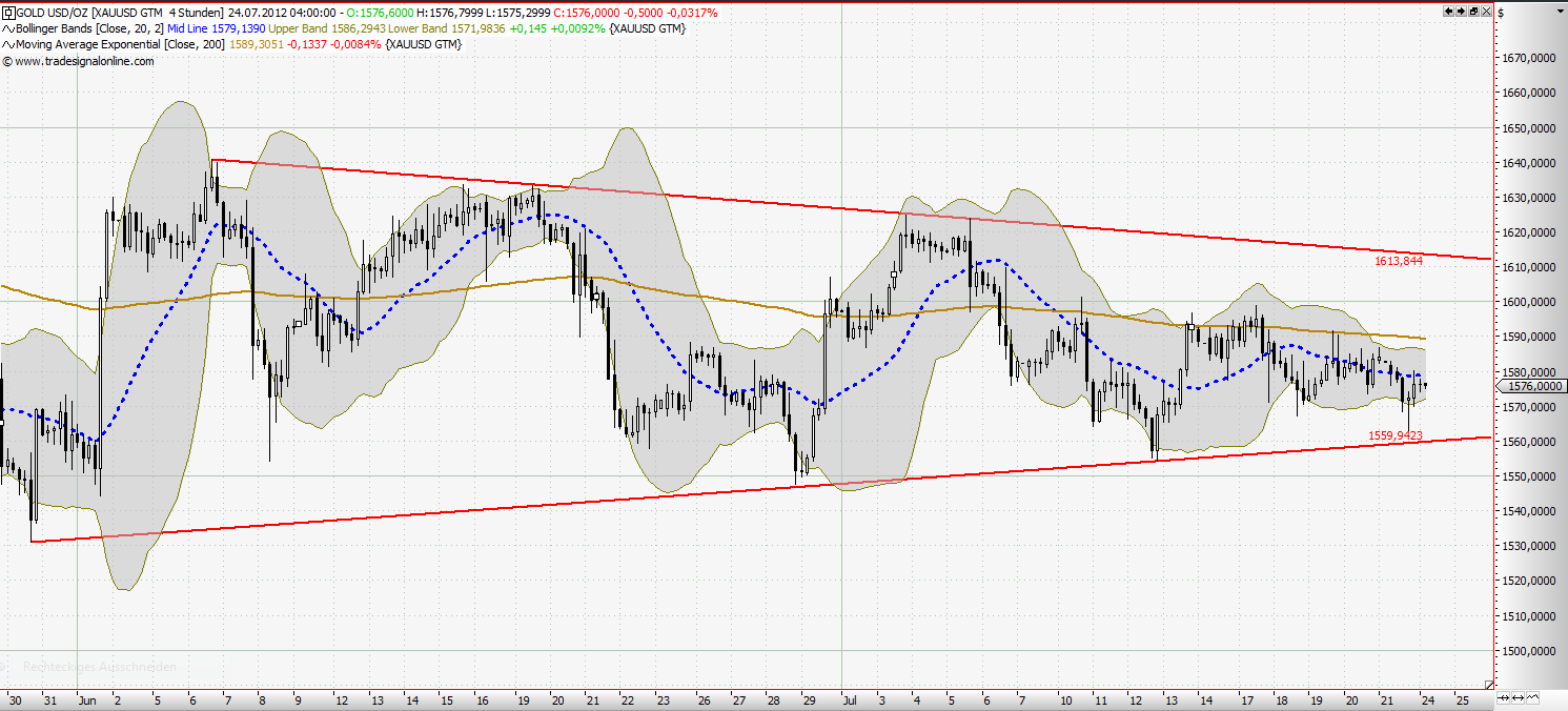 QV ultimate 2012 524943