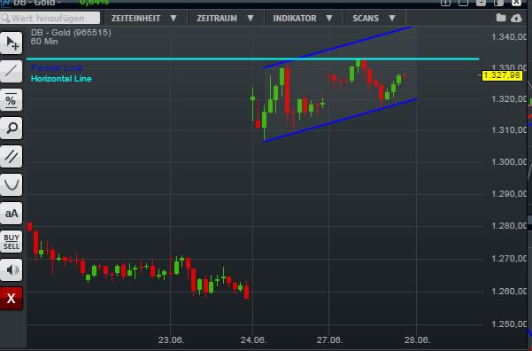 Gold traden - long bzw. short 923376