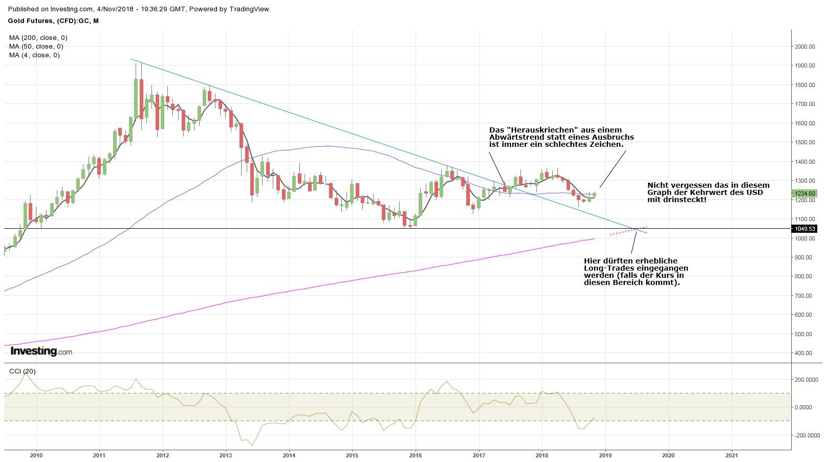Gold ist zu teuer 1081425