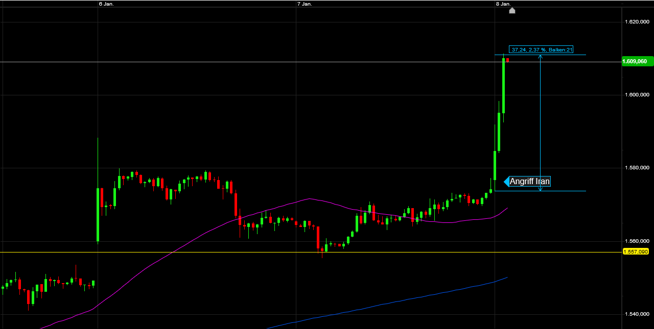 Der USA Bären-Thread 1152418