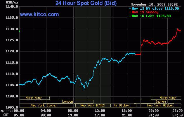 Wenn das Gold redet, dann schweigt die Welt! 275458