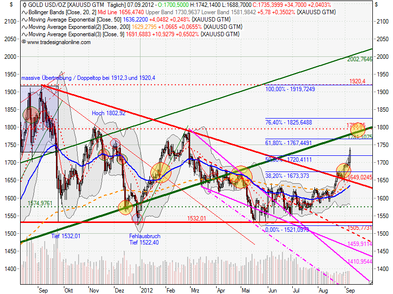 Indexhandel 2012 Rally trotz unzähligen Krisen? 535535