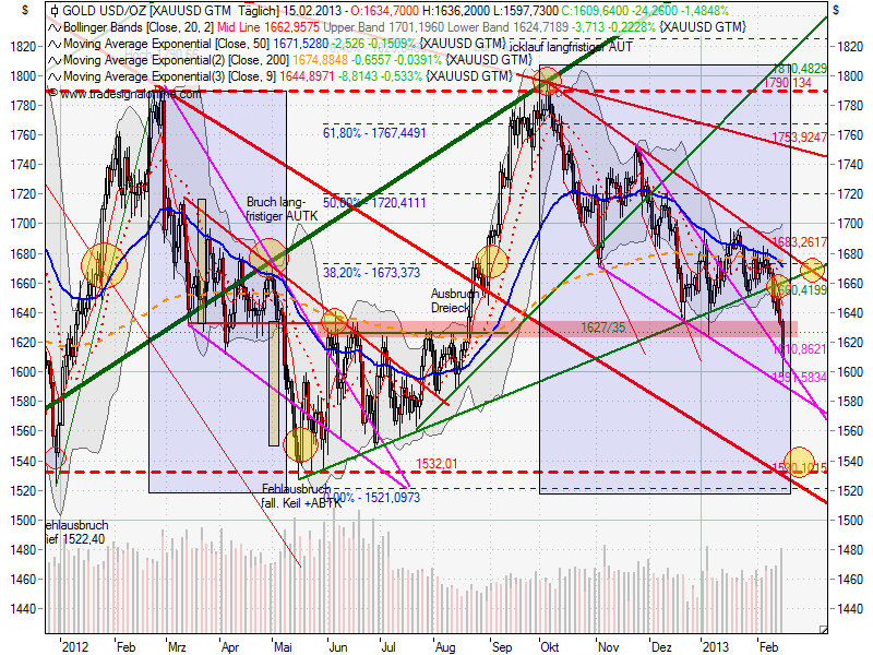 Quo Vadis Dax 2013 - Up, dank Liquidität 579726