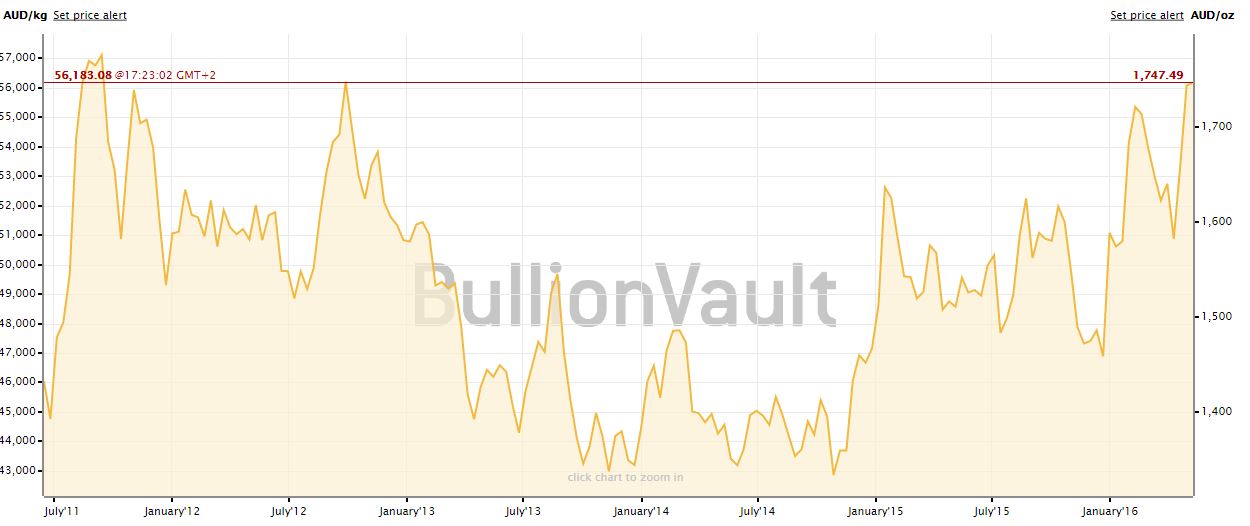 Gold traden - long bzw. short 913842