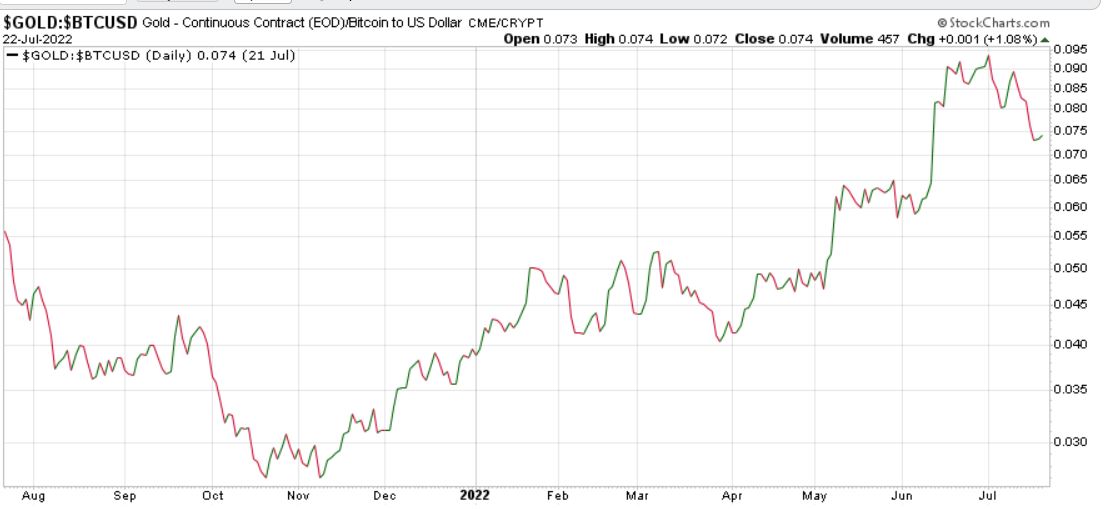 Bitcoins der nächste Monsterhype steht bevor! 1325101
