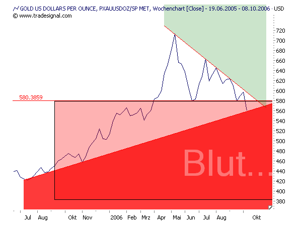 ich mach mal ein Endesa 871028 e.on thread auf 60344