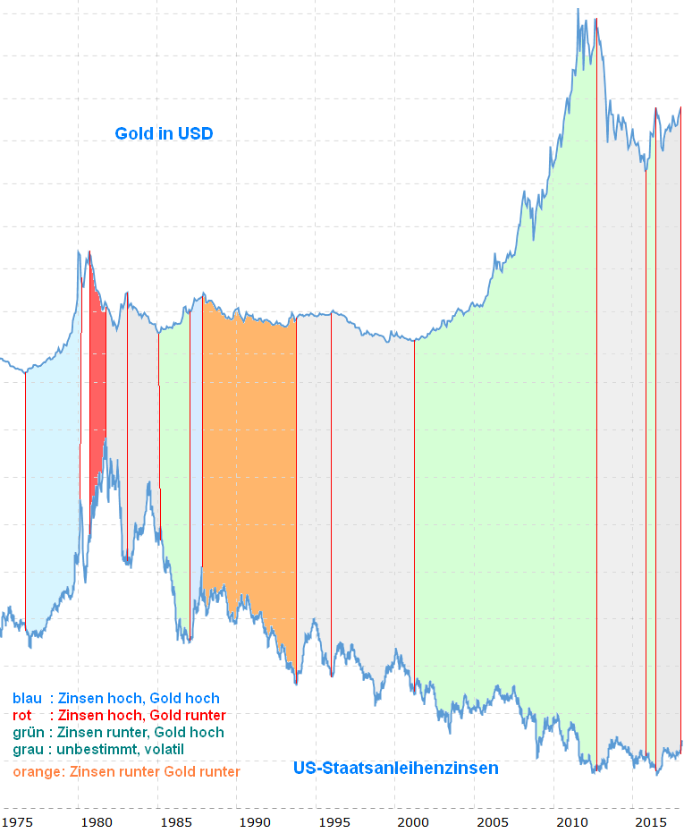Gold ist zu teuer 1041355