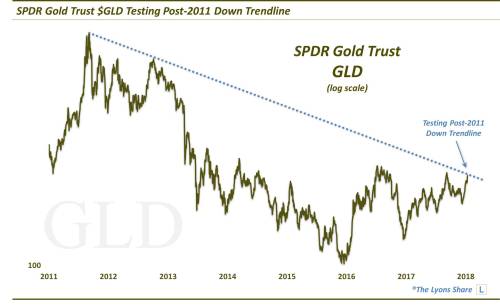 Barrick Gold 2.0 1035782