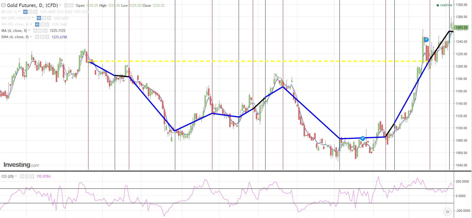 Gold ist zu teuer 970007