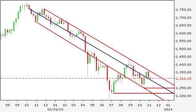 Quo Vadis Dax 2013 - Up, dank Liquidität 662215