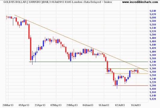 Wenn das Gold redet, dann schweigt die Welt! 625760