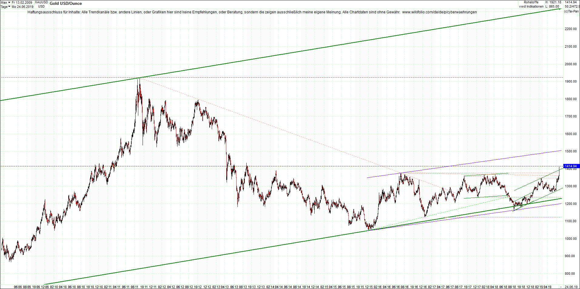 Seit gestern gibts 3 neue EndlosKryptoZertifikate. 1119552