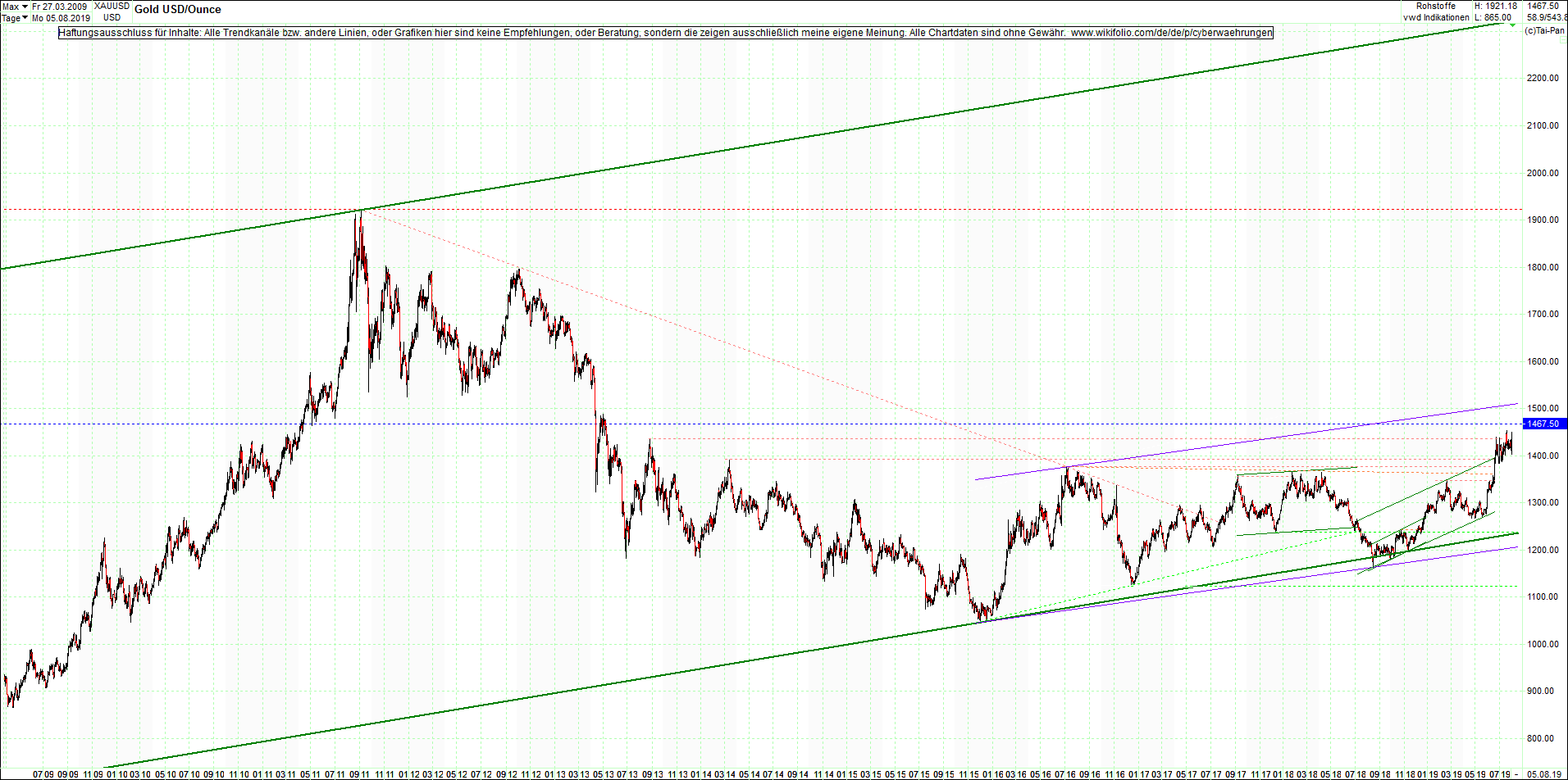 4 neue Endlos-Zertifikate auf Kryptos & Edelmetall 1126989