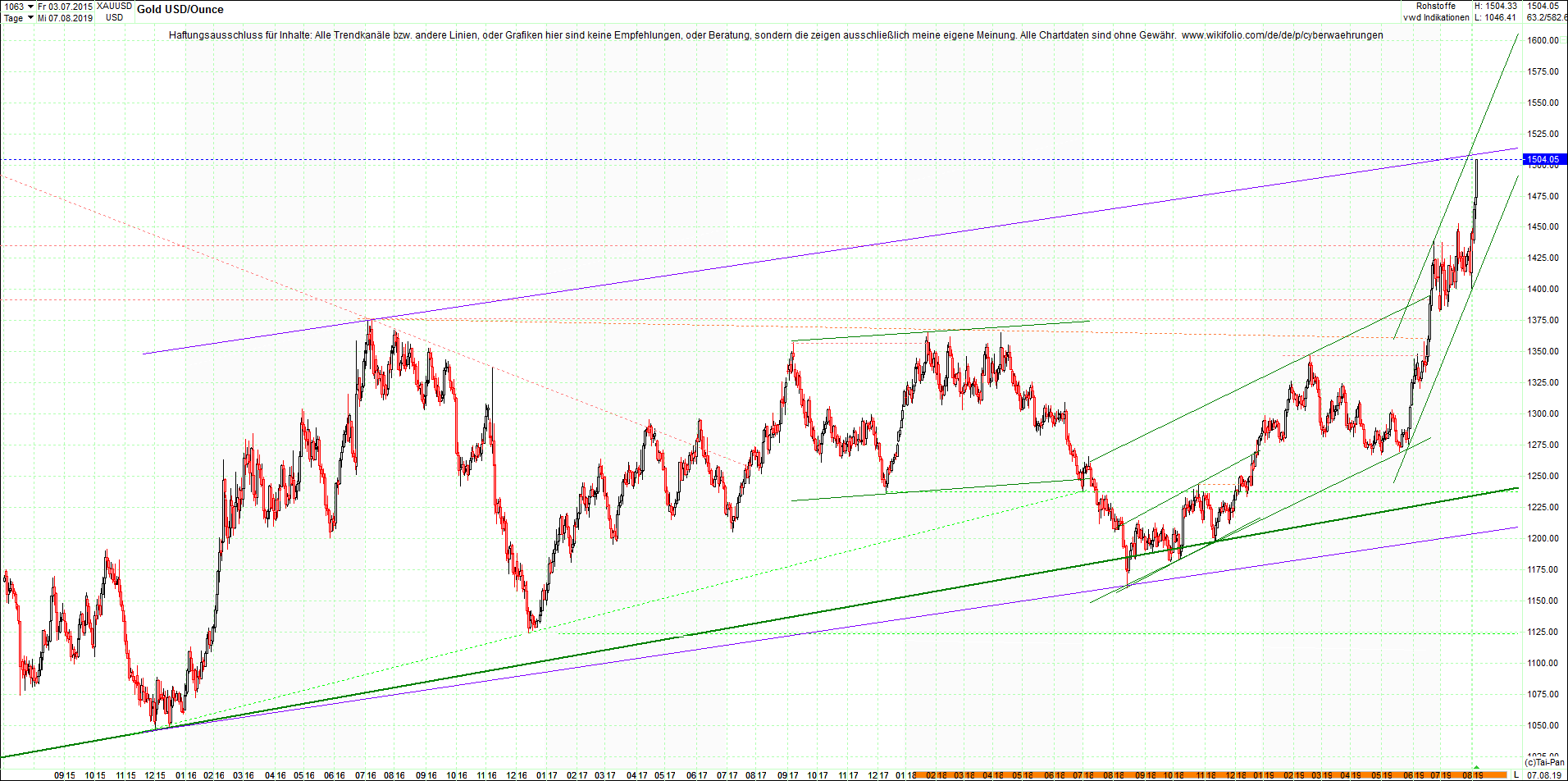 Neue Endlos-Zertifikate auf Kryptos & Edelmetalle 1127456