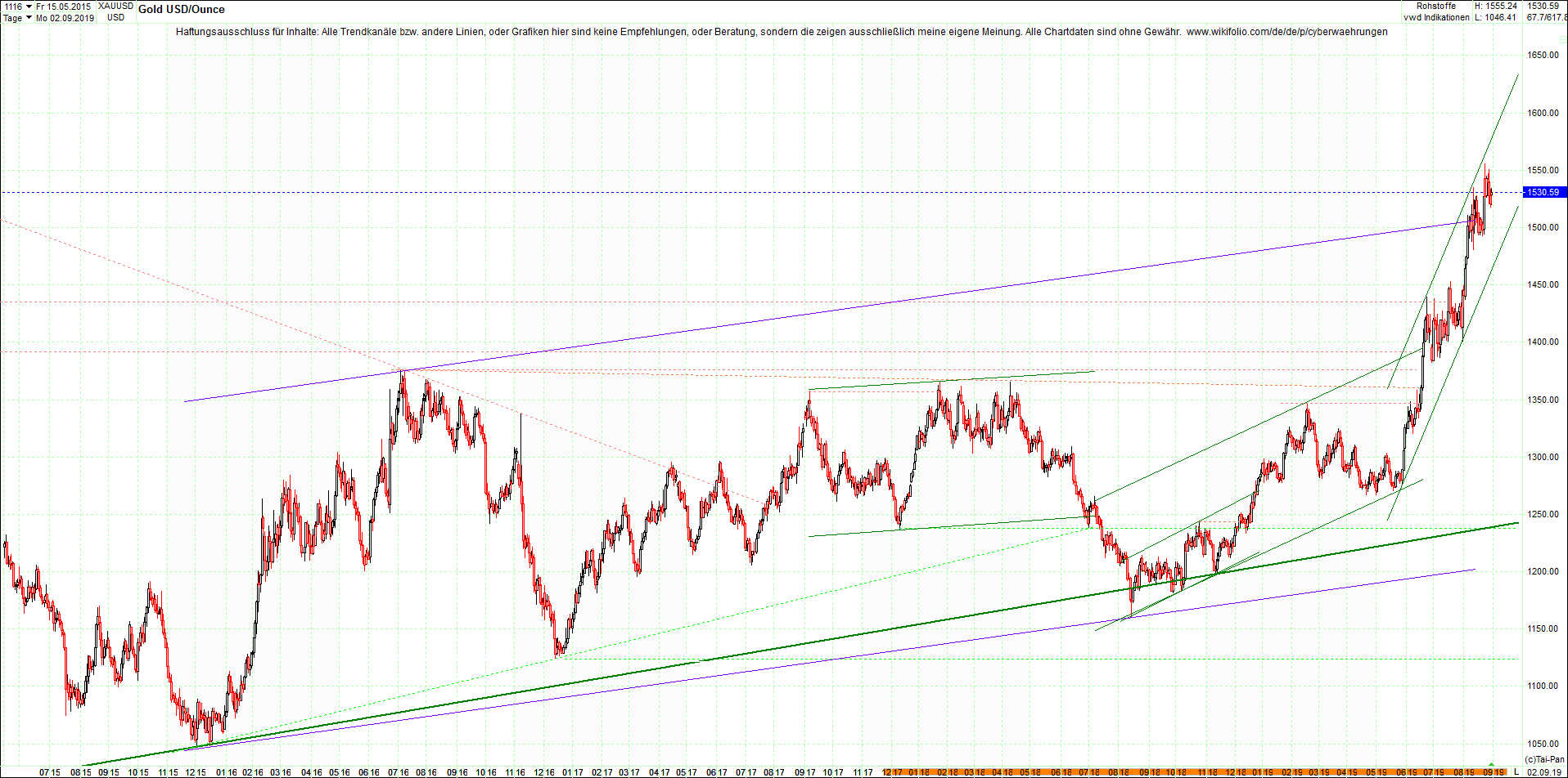 4 neue Endlos-Zertifikate auf Kryptos & Edelmetall 1131744