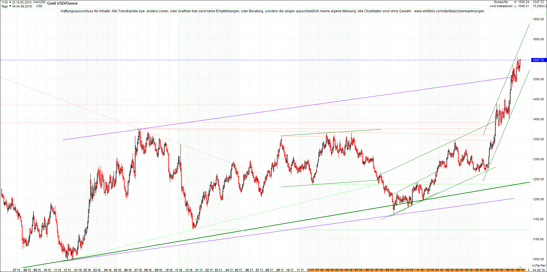 4 neue Endlos-Zertifikate auf Kryptos & Edelmetall 1132128